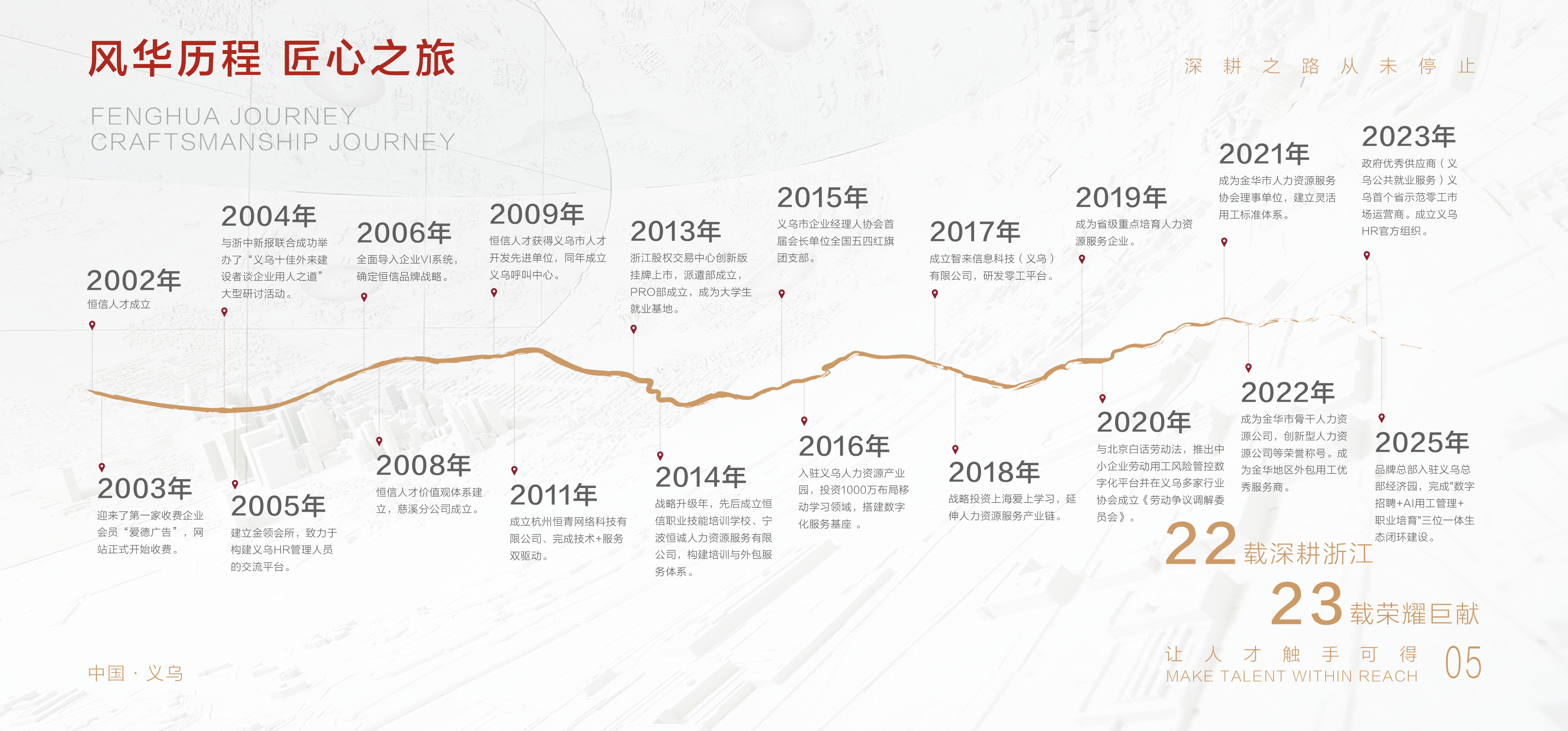 发展历程图